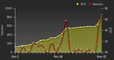 Player Trend Graph